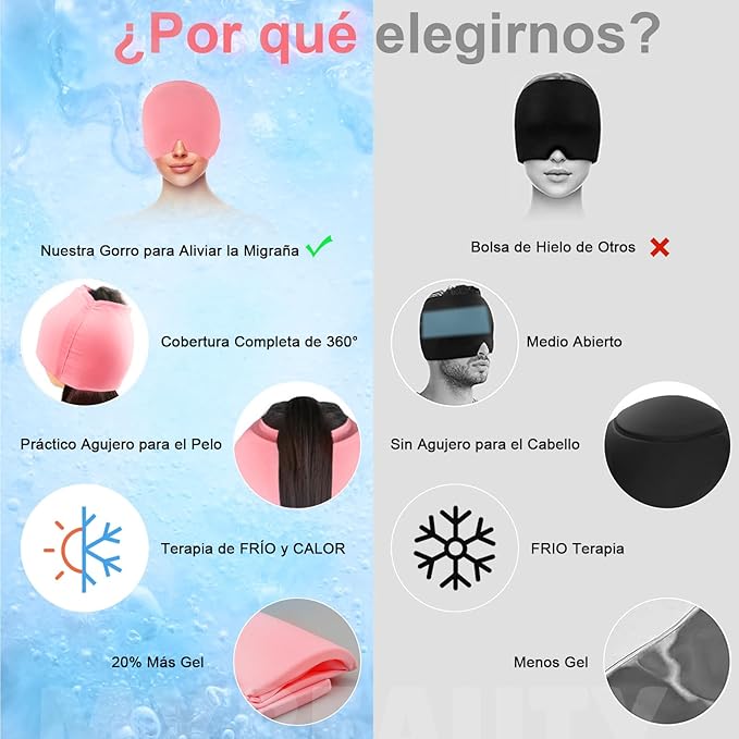 Gorro de Gel para la Migraña: Alivio Inmediato y Natural